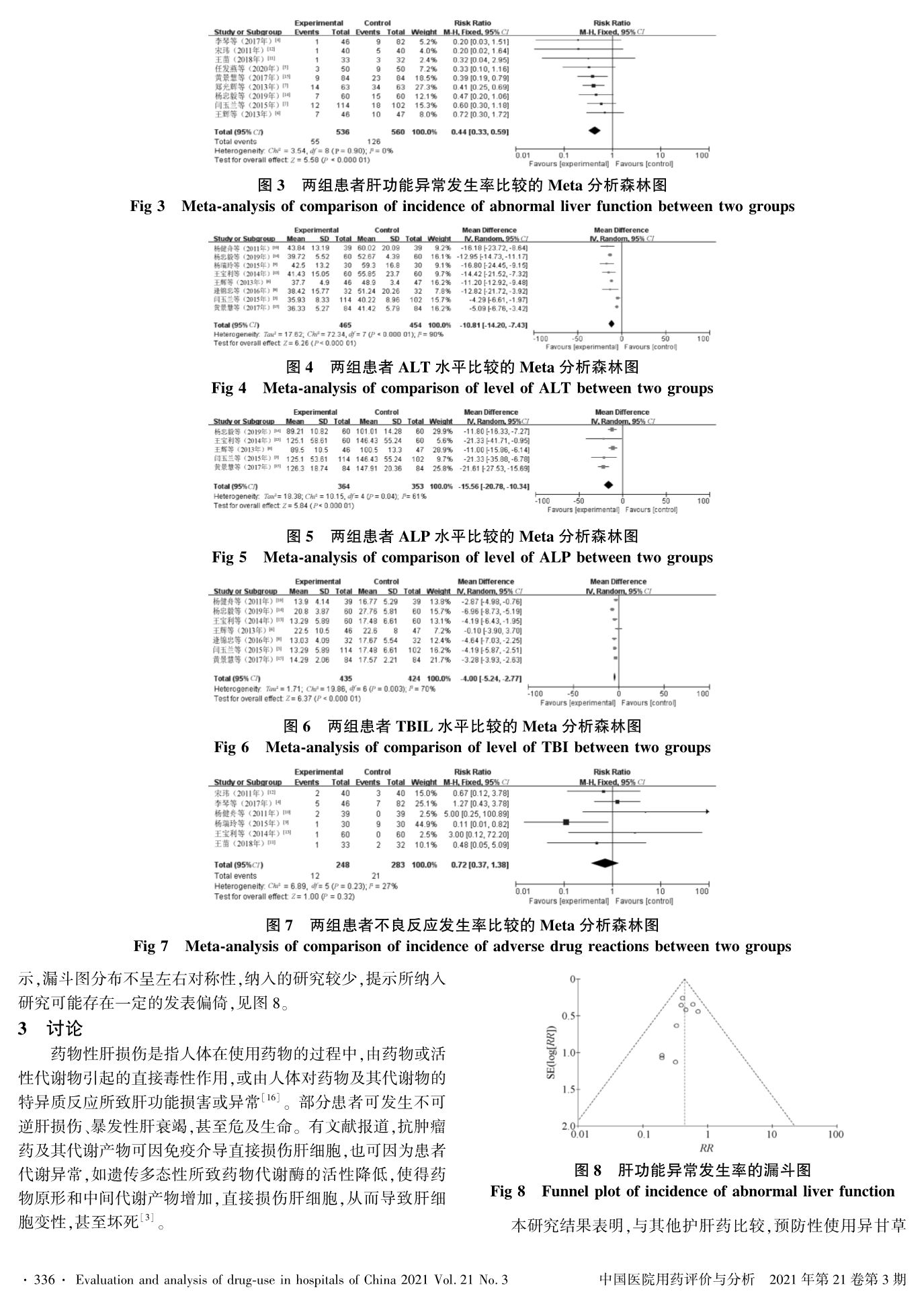 异甘草酸镁预防恶性肿瘤化疗药致肝损伤的有效性和安全性的系统评价